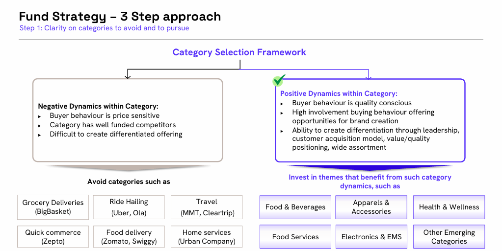 360 ONE fund strategy framework for consumer investing